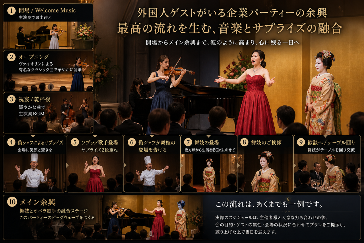 外国人ゲストがいる企業パーティーの余興。舞妓withオペラ、シェフdeオペラ、生演奏を組み合わせたホテル宴会向け演出